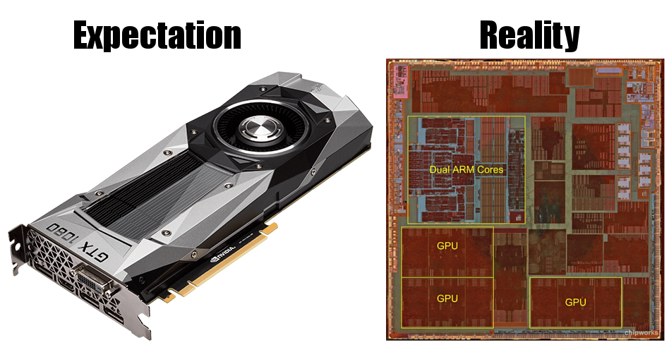 Nvidia GTX 1080 and Apple A7